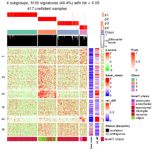 plot of chunk tab-node-022-get-signatures-3