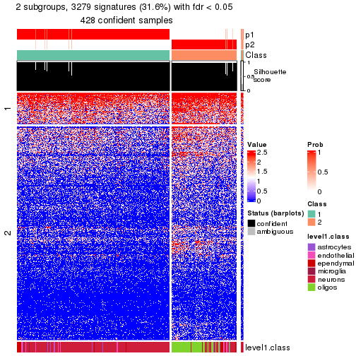 plot of chunk tab-node-022-get-signatures-no-scale-1