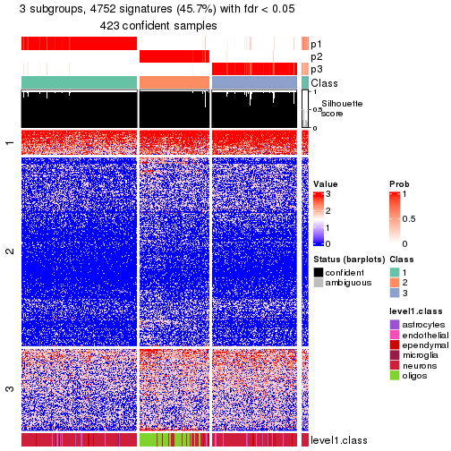 plot of chunk tab-node-022-get-signatures-no-scale-2