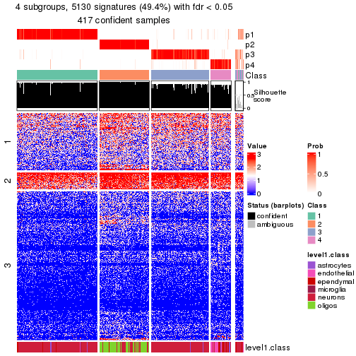 plot of chunk tab-node-022-get-signatures-no-scale-3