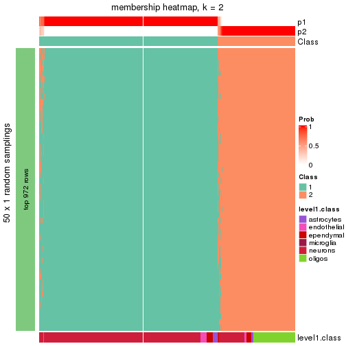 plot of chunk tab-node-022-membership-heatmap-1