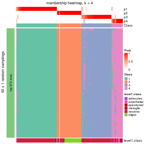 plot of chunk tab-node-022-membership-heatmap-3