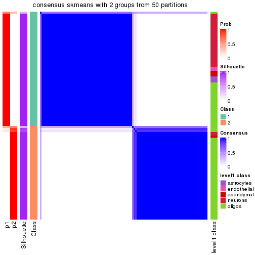 plot of chunk tab-node-0222-consensus-heatmap-1