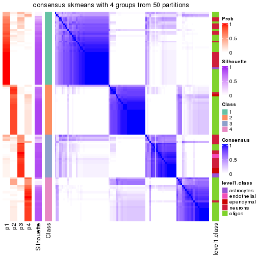 plot of chunk tab-node-0222-consensus-heatmap-3