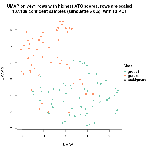 plot of chunk tab-node-0222-dimension-reduction-1