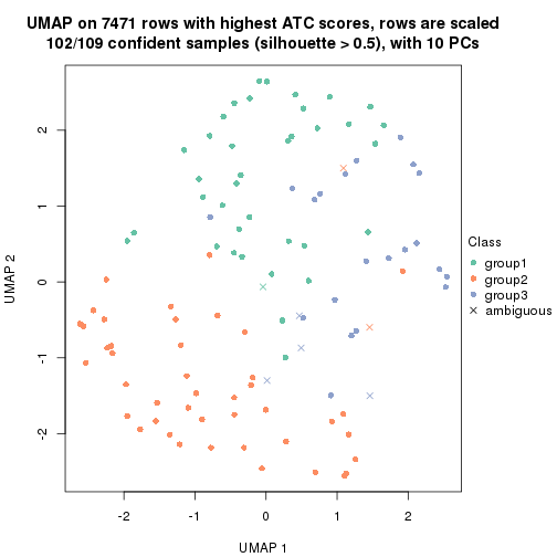 plot of chunk tab-node-0222-dimension-reduction-2