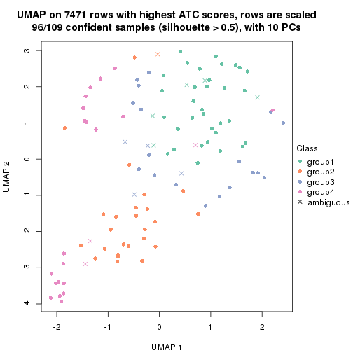 plot of chunk tab-node-0222-dimension-reduction-3