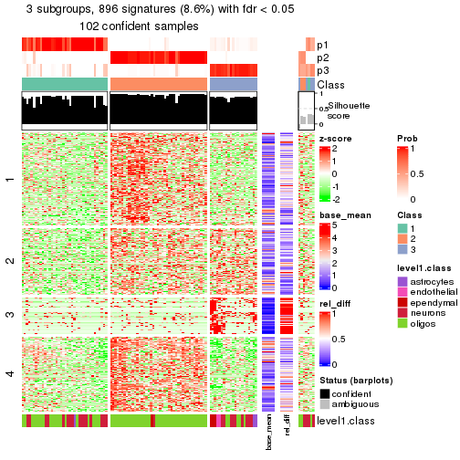 plot of chunk tab-node-0222-get-signatures-2