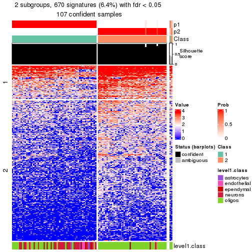 plot of chunk tab-node-0222-get-signatures-no-scale-1