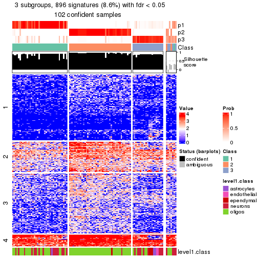 plot of chunk tab-node-0222-get-signatures-no-scale-2