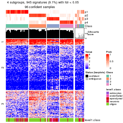 plot of chunk tab-node-0222-get-signatures-no-scale-3