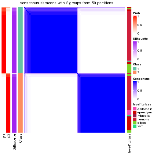 plot of chunk tab-node-023-consensus-heatmap-1