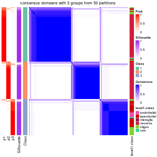 plot of chunk tab-node-023-consensus-heatmap-2