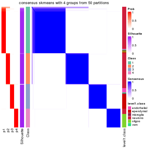 plot of chunk tab-node-023-consensus-heatmap-3