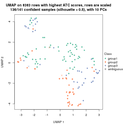 plot of chunk tab-node-023-dimension-reduction-2