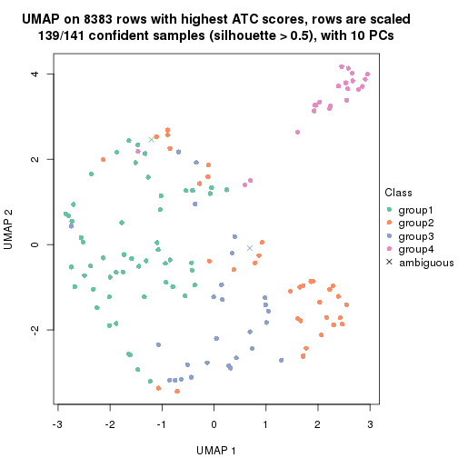 plot of chunk tab-node-023-dimension-reduction-3