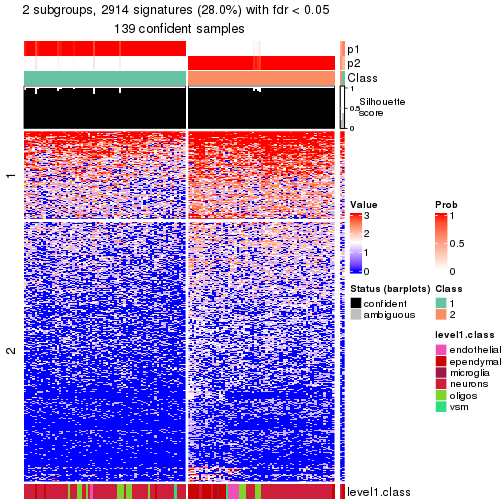 plot of chunk tab-node-023-get-signatures-no-scale-1