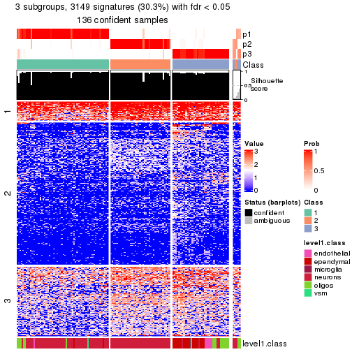 plot of chunk tab-node-023-get-signatures-no-scale-2