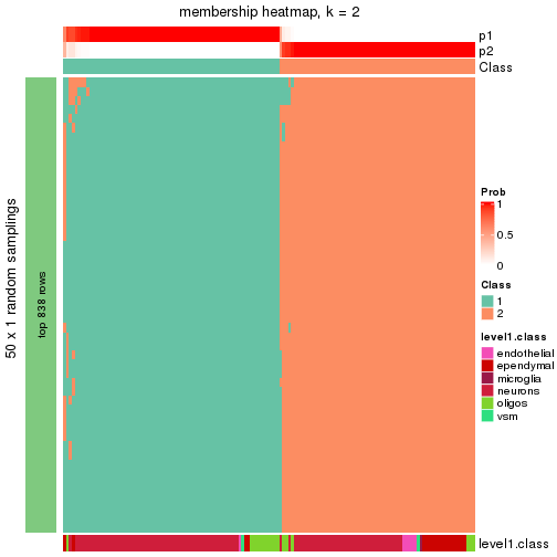 plot of chunk tab-node-023-membership-heatmap-1