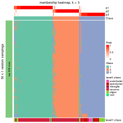 plot of chunk tab-node-023-membership-heatmap-2