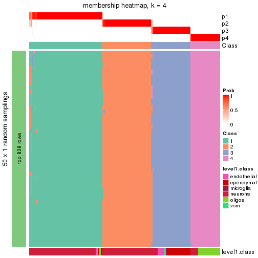 plot of chunk tab-node-023-membership-heatmap-3