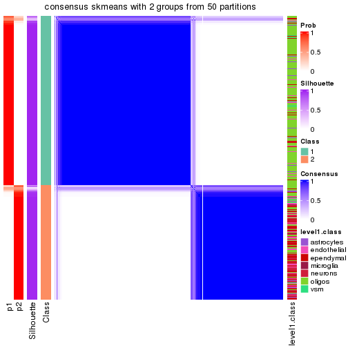 plot of chunk tab-node-03-consensus-heatmap-1