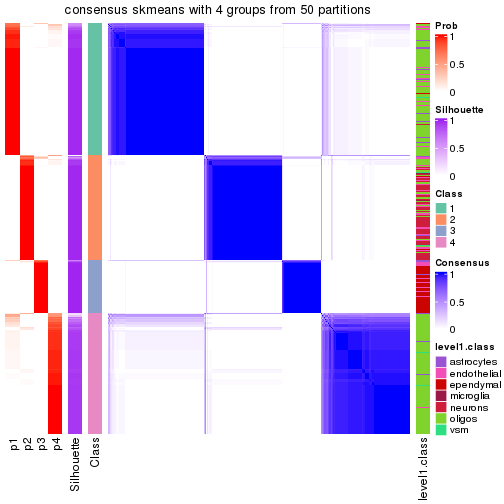 plot of chunk tab-node-03-consensus-heatmap-3