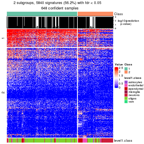 plot of chunk tab-node-03-get-signatures-no-scale-1