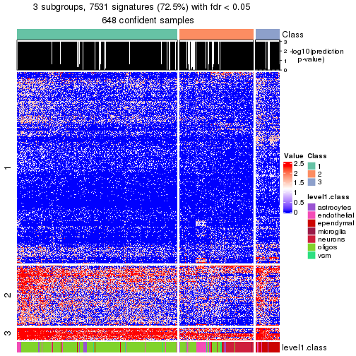 plot of chunk tab-node-03-get-signatures-no-scale-2