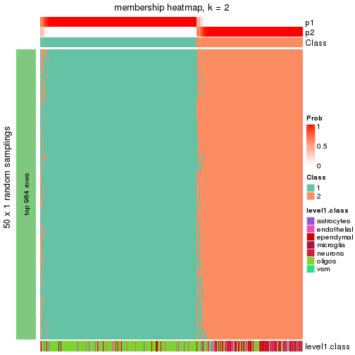 plot of chunk tab-node-03-membership-heatmap-1