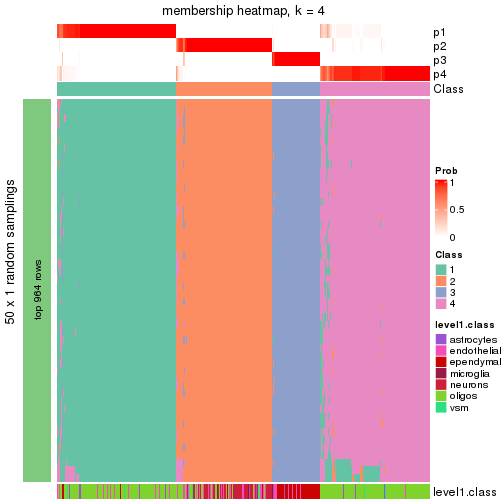 plot of chunk tab-node-03-membership-heatmap-3