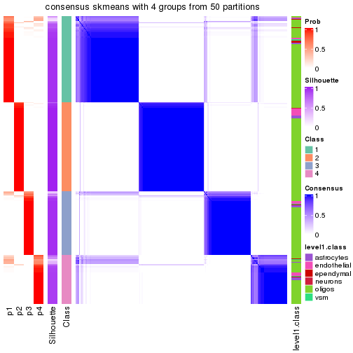 plot of chunk tab-node-031-consensus-heatmap-3