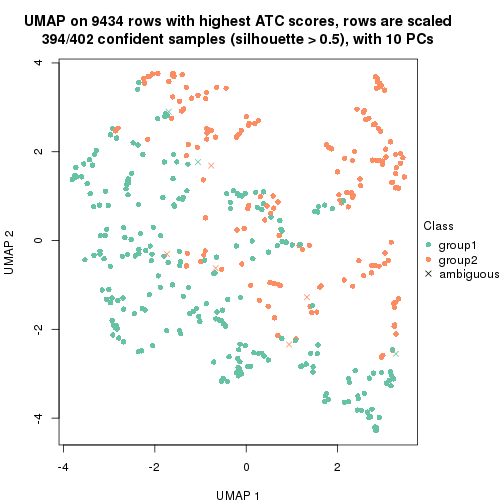 plot of chunk tab-node-031-dimension-reduction-1