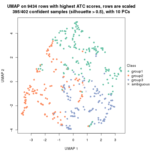 plot of chunk tab-node-031-dimension-reduction-2