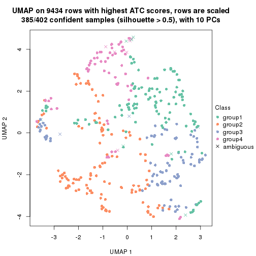 plot of chunk tab-node-031-dimension-reduction-3