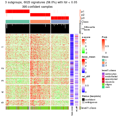 plot of chunk tab-node-031-get-signatures-2