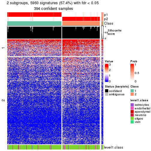 plot of chunk tab-node-031-get-signatures-no-scale-1