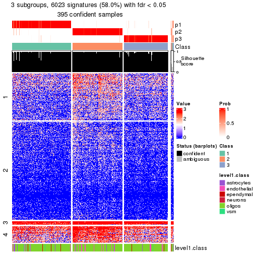 plot of chunk tab-node-031-get-signatures-no-scale-2