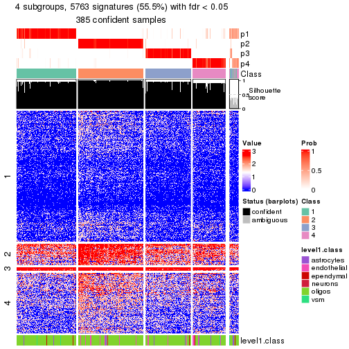 plot of chunk tab-node-031-get-signatures-no-scale-3