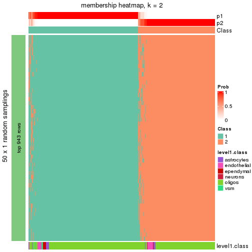 plot of chunk tab-node-031-membership-heatmap-1