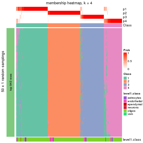 plot of chunk tab-node-031-membership-heatmap-3