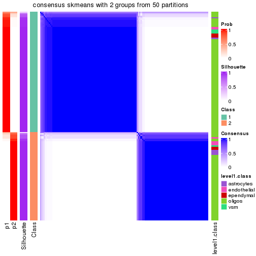 plot of chunk tab-node-0311-consensus-heatmap-1