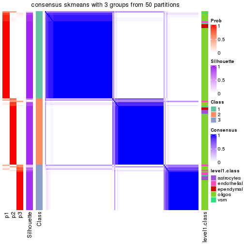 plot of chunk tab-node-0311-consensus-heatmap-2