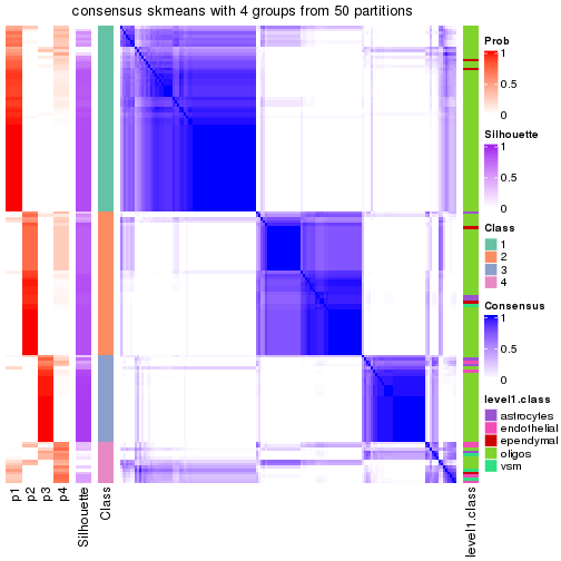 plot of chunk tab-node-0311-consensus-heatmap-3