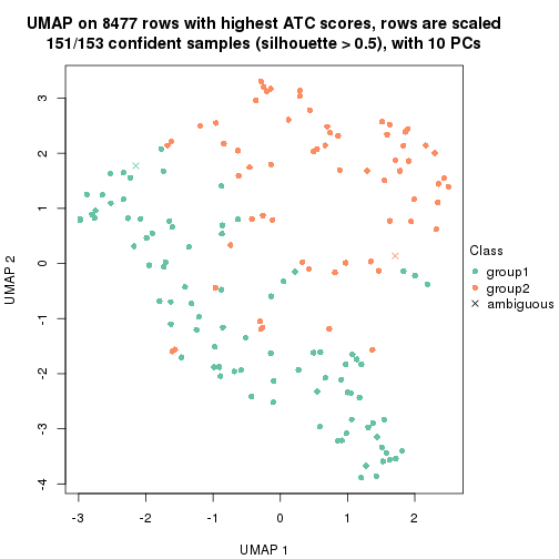 plot of chunk tab-node-0311-dimension-reduction-1