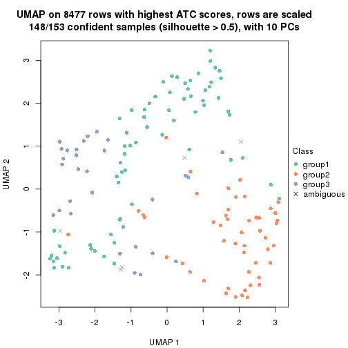 plot of chunk tab-node-0311-dimension-reduction-2