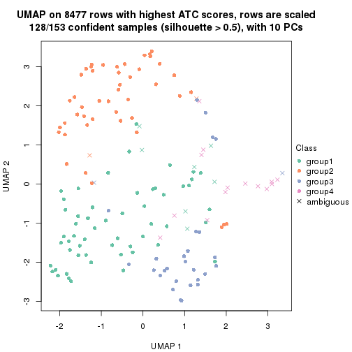 plot of chunk tab-node-0311-dimension-reduction-3