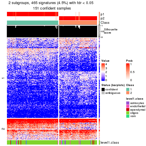 plot of chunk tab-node-0311-get-signatures-no-scale-1