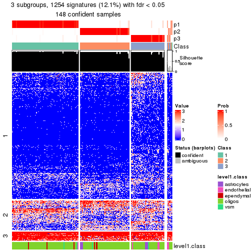 plot of chunk tab-node-0311-get-signatures-no-scale-2