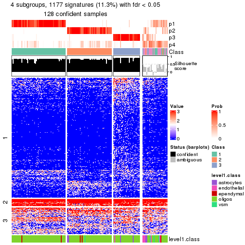 plot of chunk tab-node-0311-get-signatures-no-scale-3